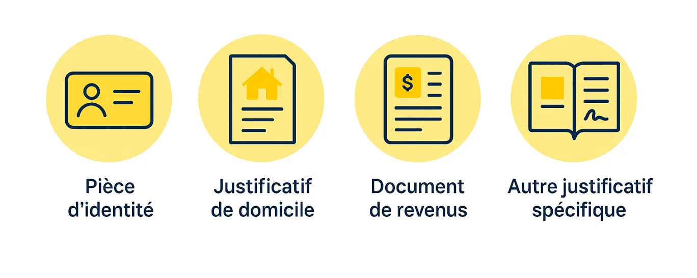 Pièces justificatives KYC