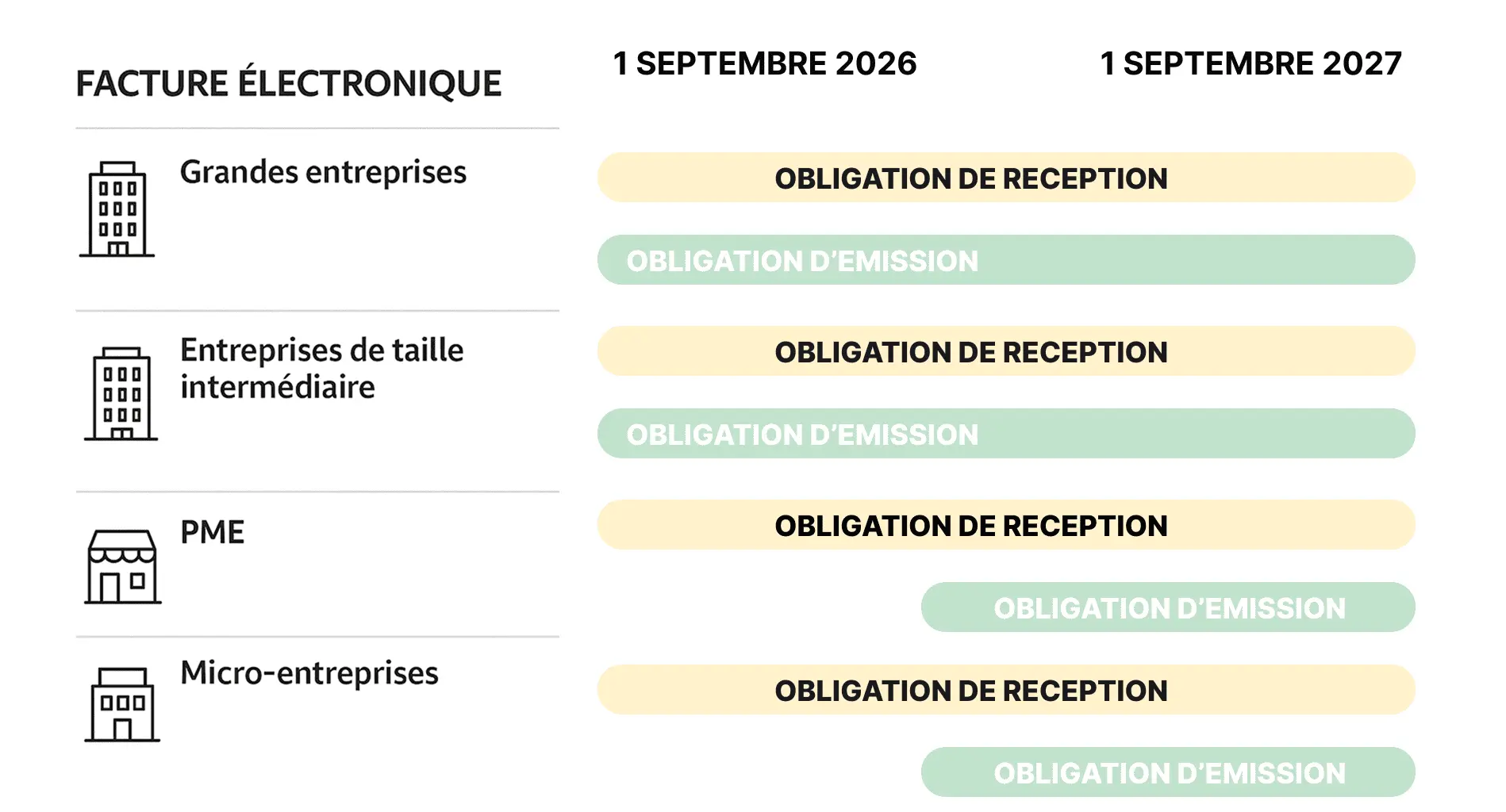 Facture électronique