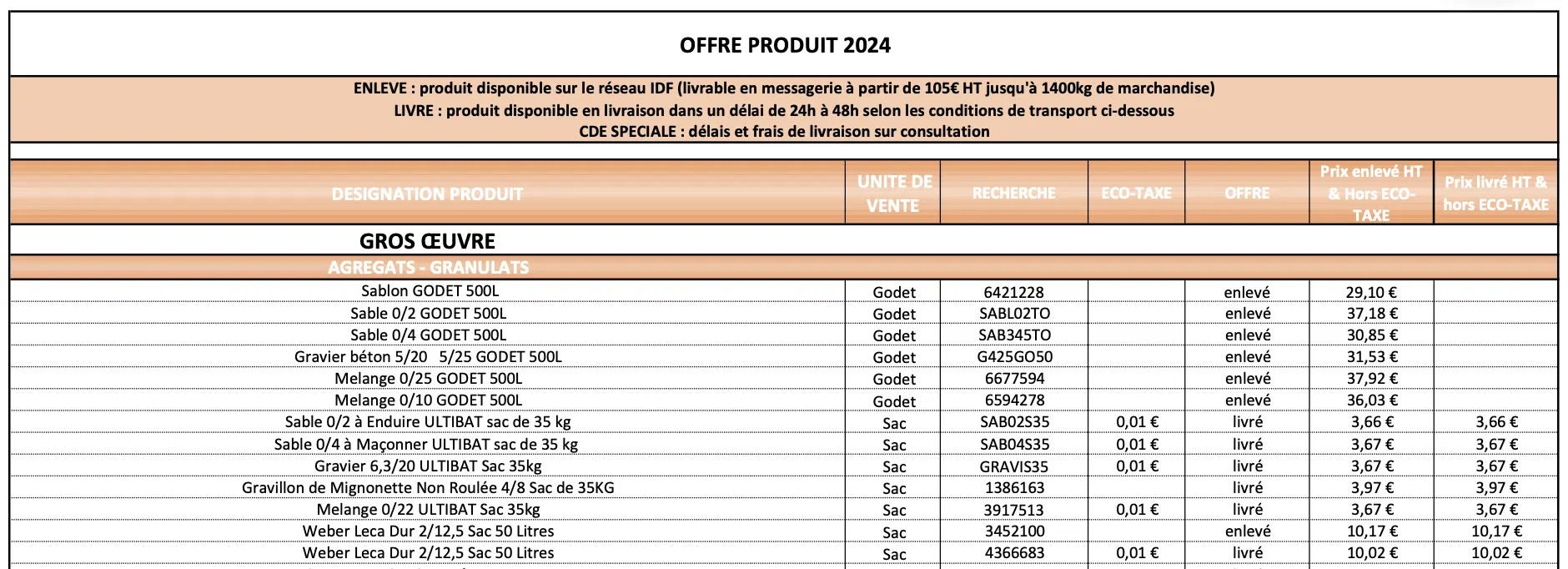 Tableau exemple pour extraction