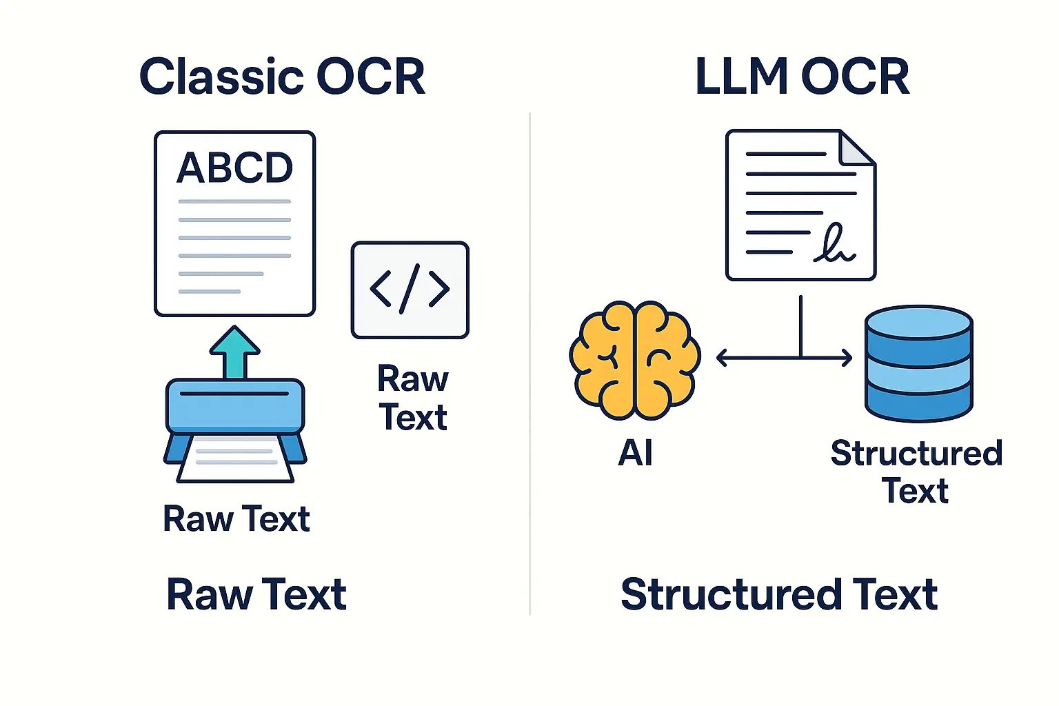 Classic OCR vs LLM OCR