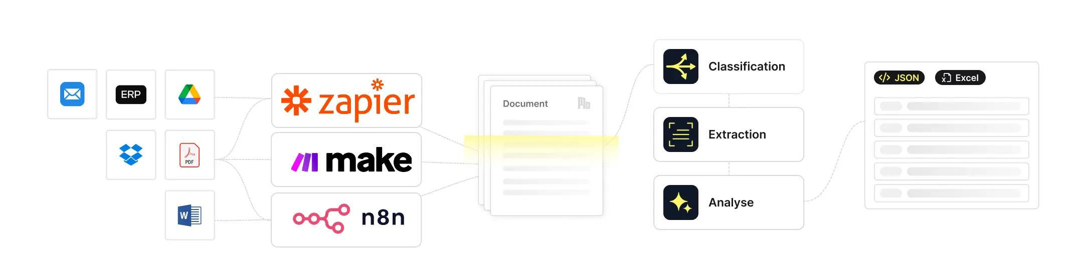 Make, zapier and n8n