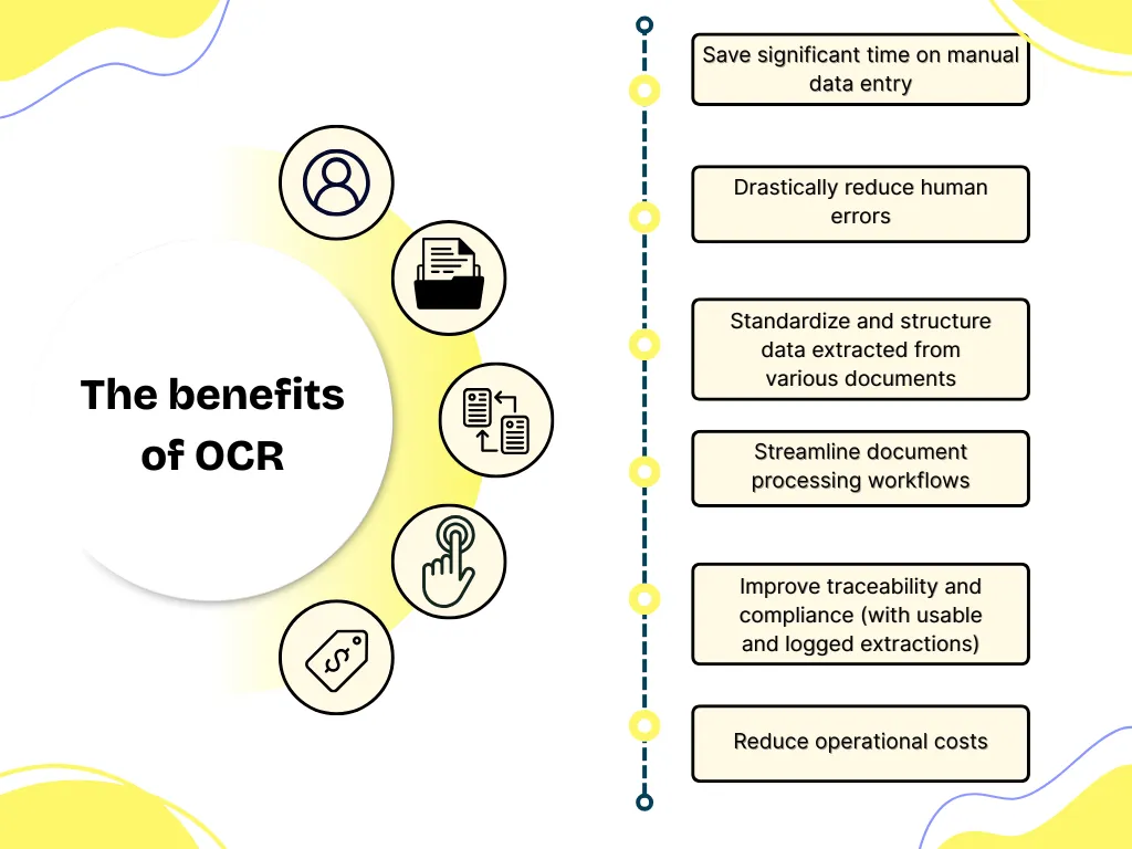 benefits of OCR