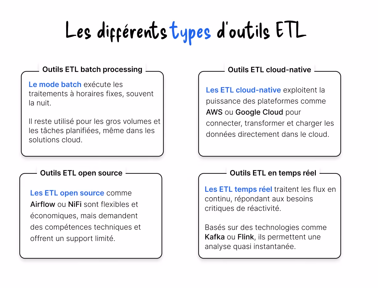 types outils ETL