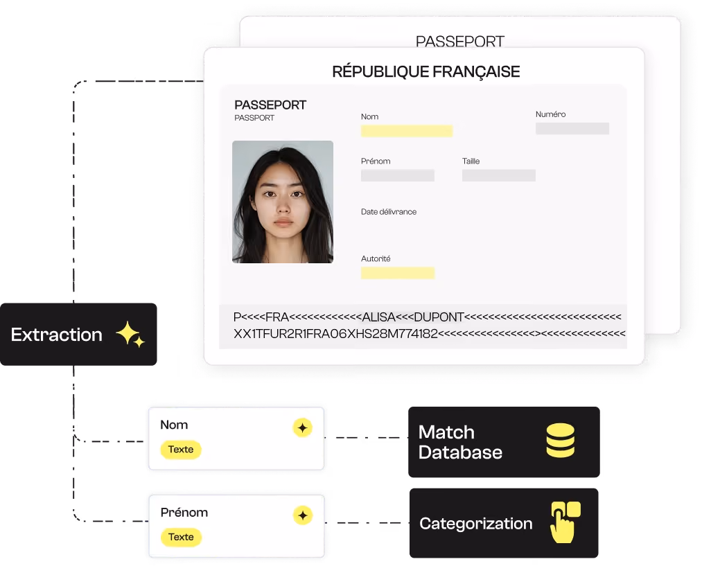 Modèle d'extraction pour les passports.
