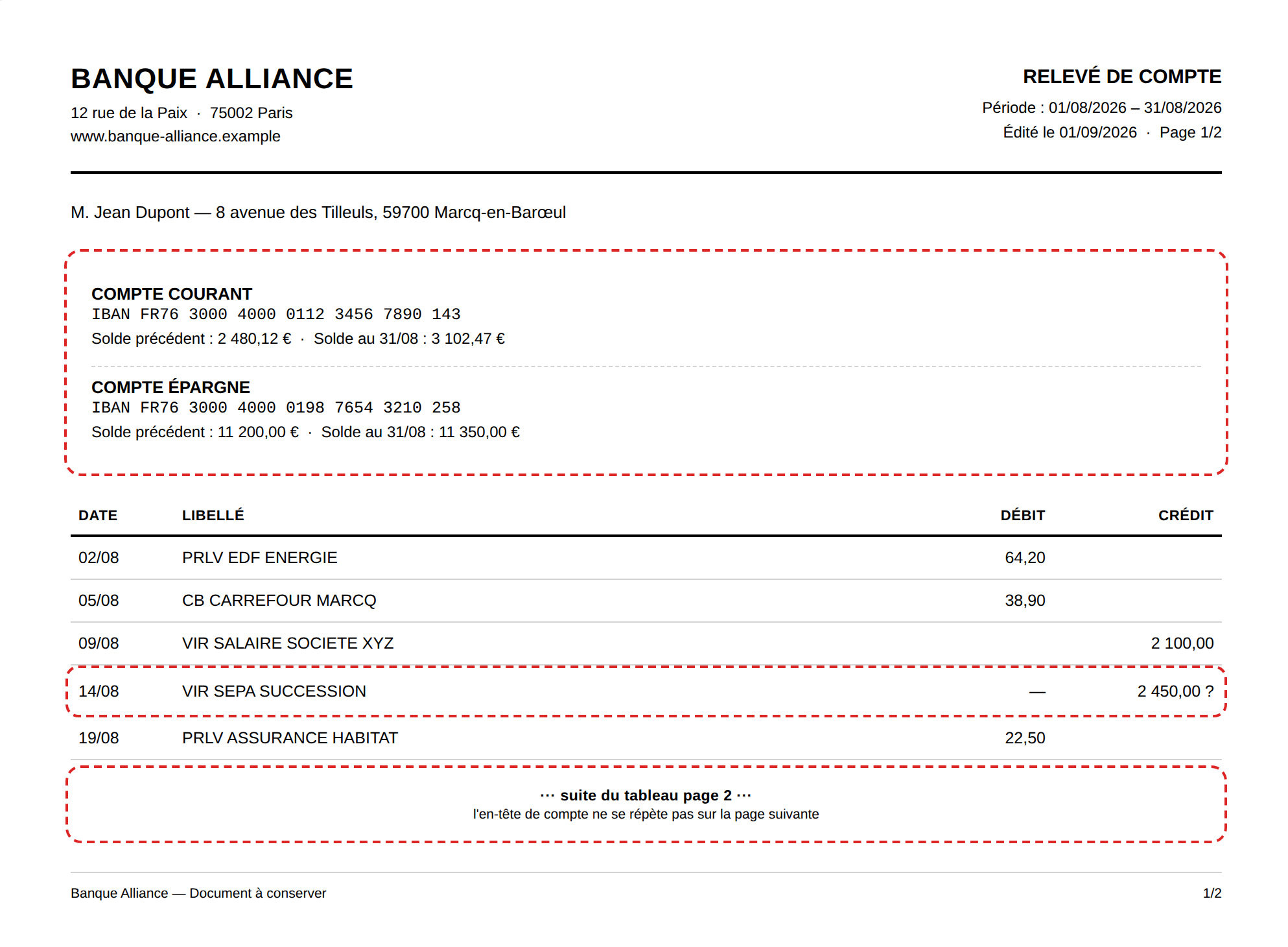 Exemple de relevé bancaire avec plusieurs comptes et IBAN, un tableau de transactions interrompu entre deux pages, et une opération dont le sens débit/crédit est ambigu , trois difficultés encadrées en rouge.