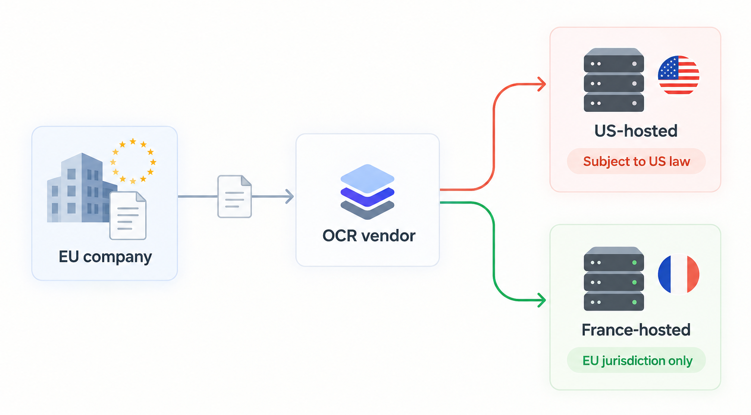French OCR invoice extraction tool koncile
